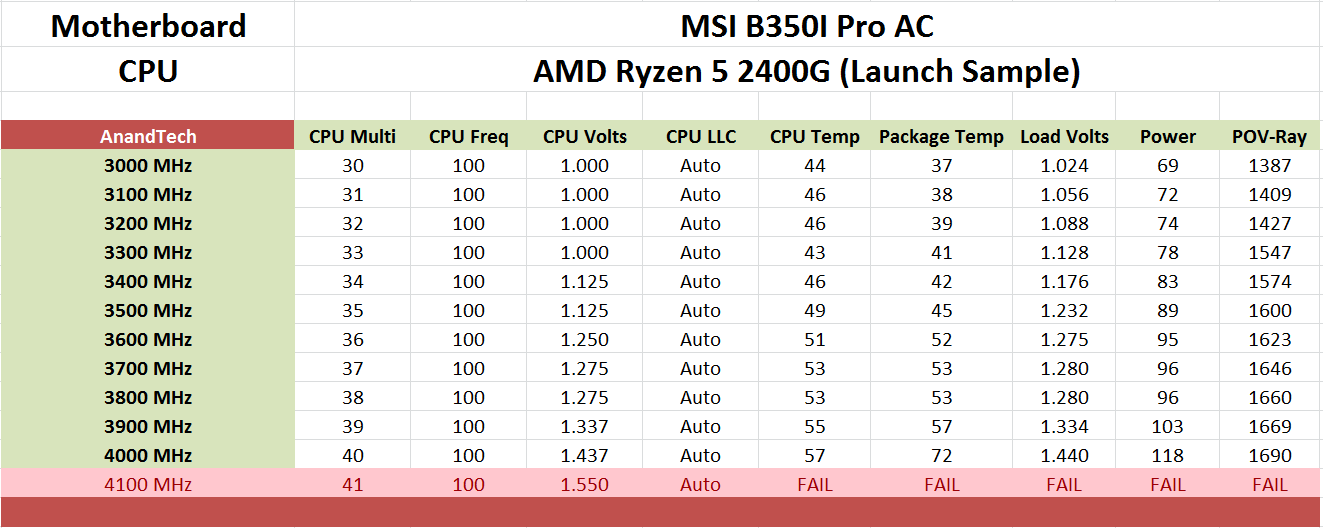 Ryzen outlet 5 1690